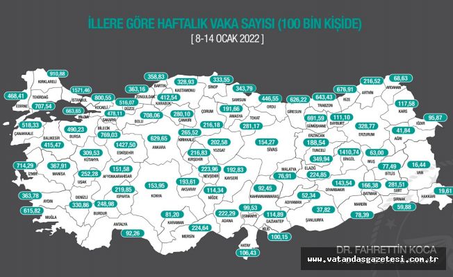 COVİD-19 VAKA SAYILARI HALA ÇOK YÜKSEK